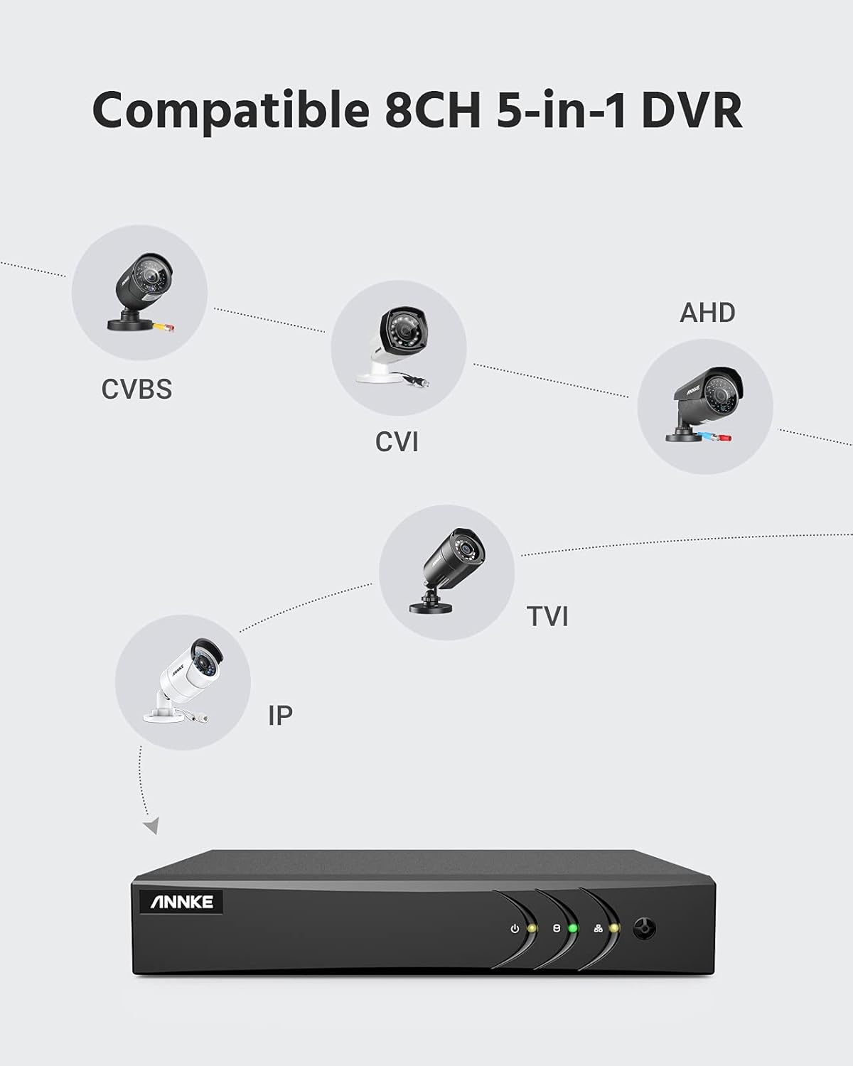 8CH 5MP Lite Surveillance Security Camera System with 1TB Hard Drive V954