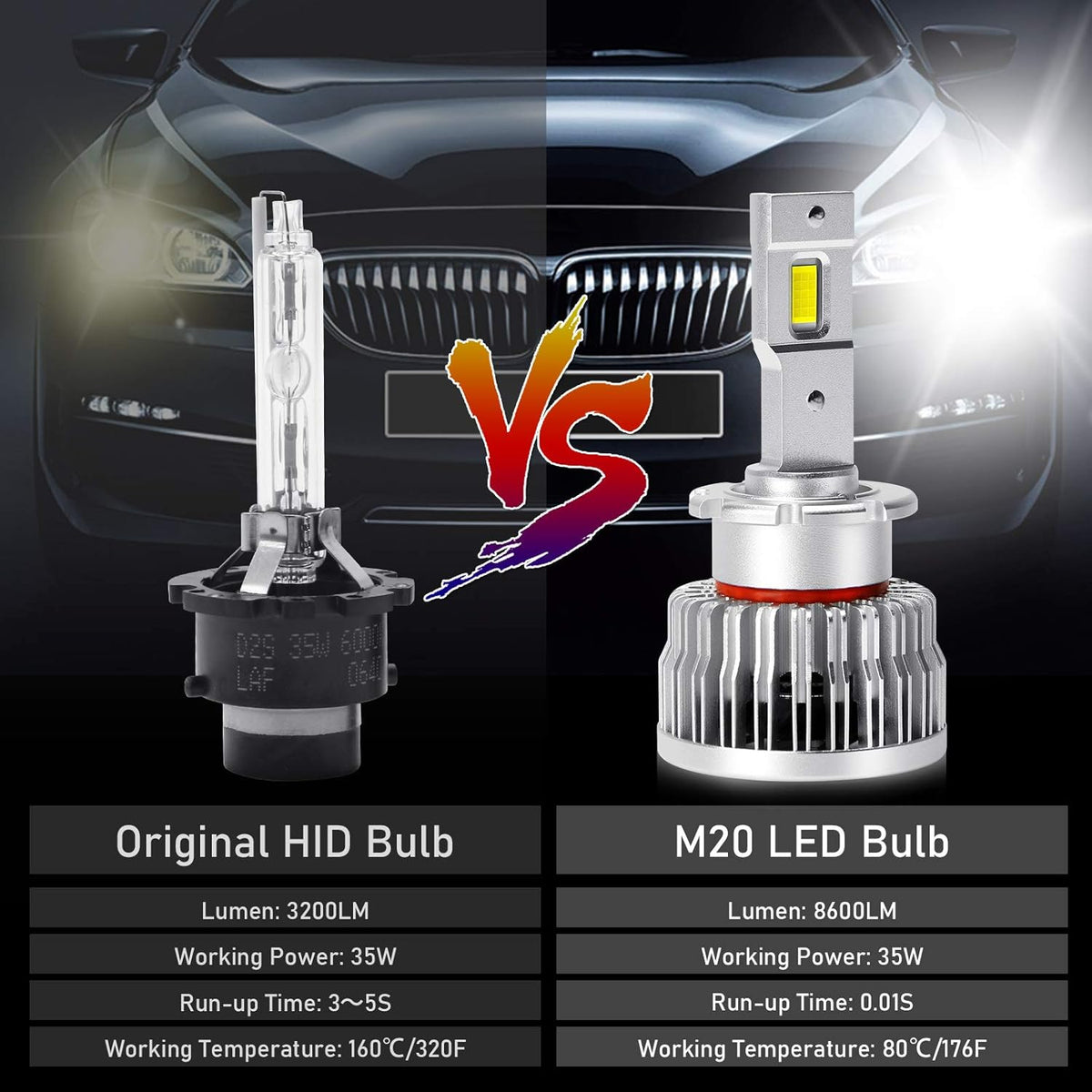 D4S LED Headlight Bulb Conversion Kit, 8600LM 6000K White 35W V79409
