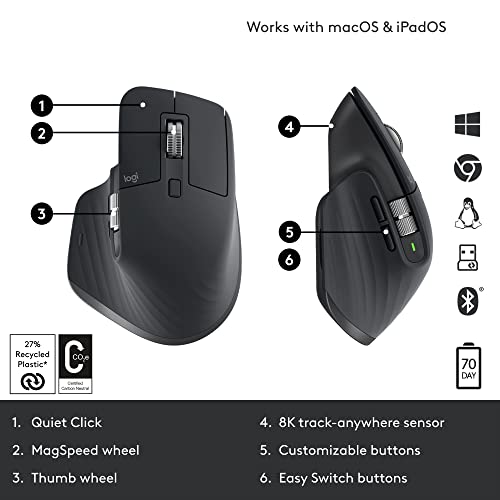 Wireless Performance Mouse with 8K DPI, USB-C, Bluetooth, Graphite X5672