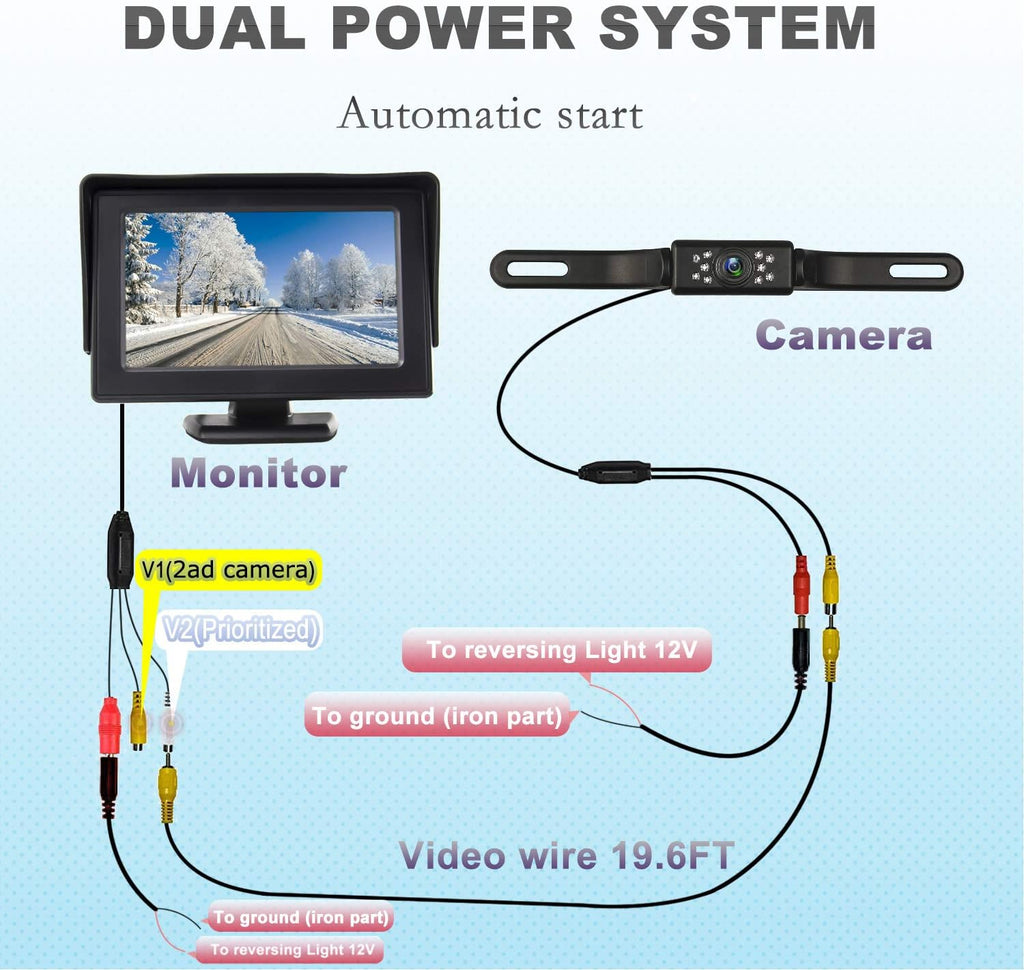 HD Backup Camera and Monitor Kit X356