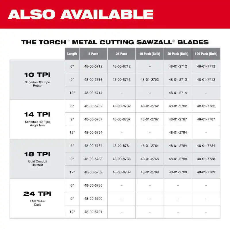 6 in. 18 TPI Metal Cutting Reciprocating Saw Blades (5-Pack) I8632