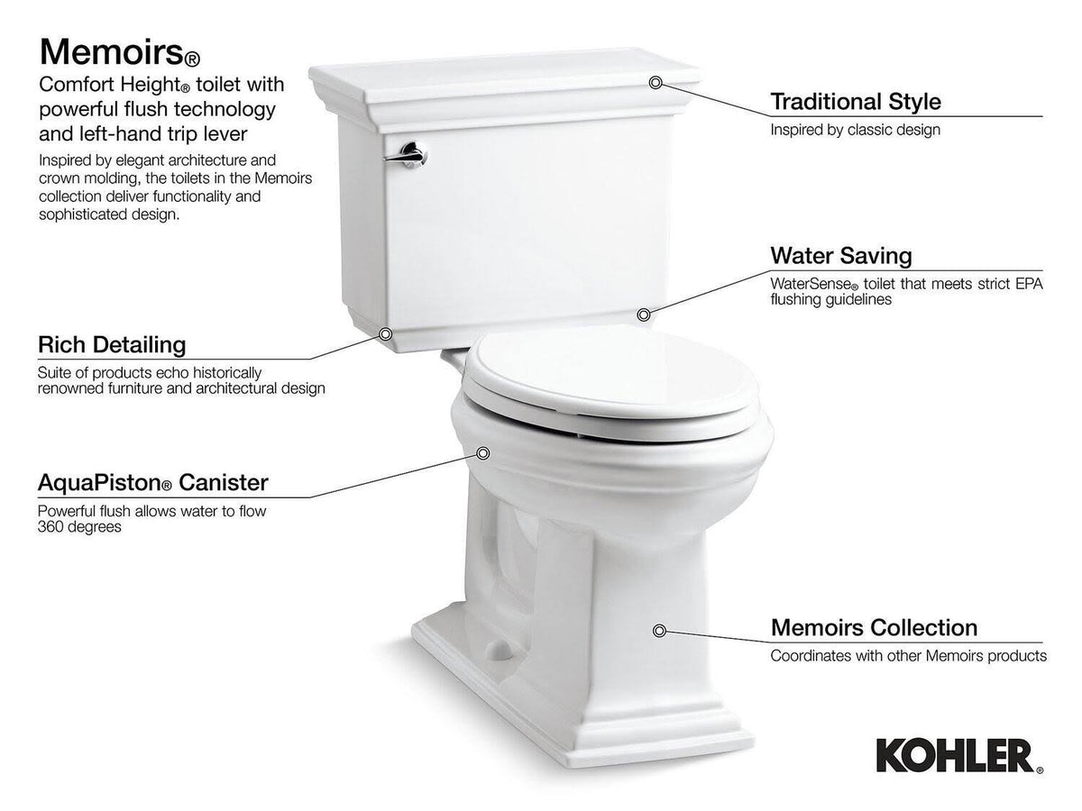 Two-Piece Elongated Toilet M53634