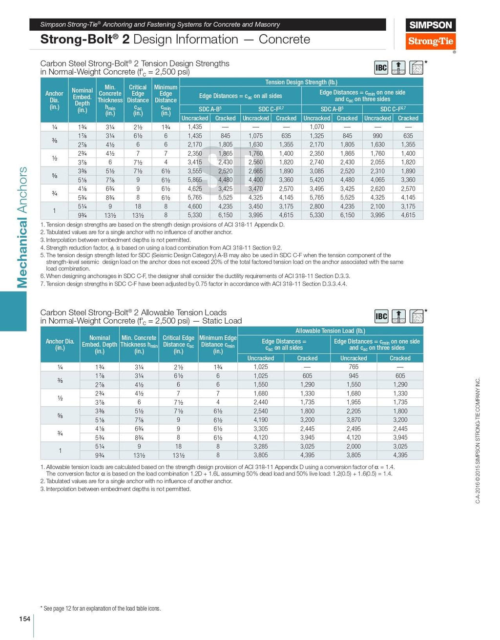 1x22 x 15x22 Wedge Anchor Pack of 5 Y15580