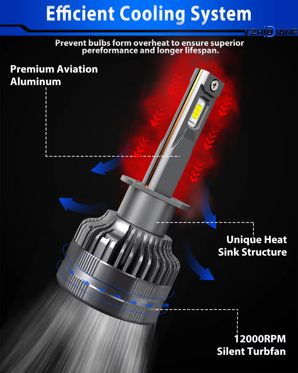H1 LED Headlight Bulbs 120W 22000 Lumens 6500K Cool White IP68 Waterproof 2 Pack V507