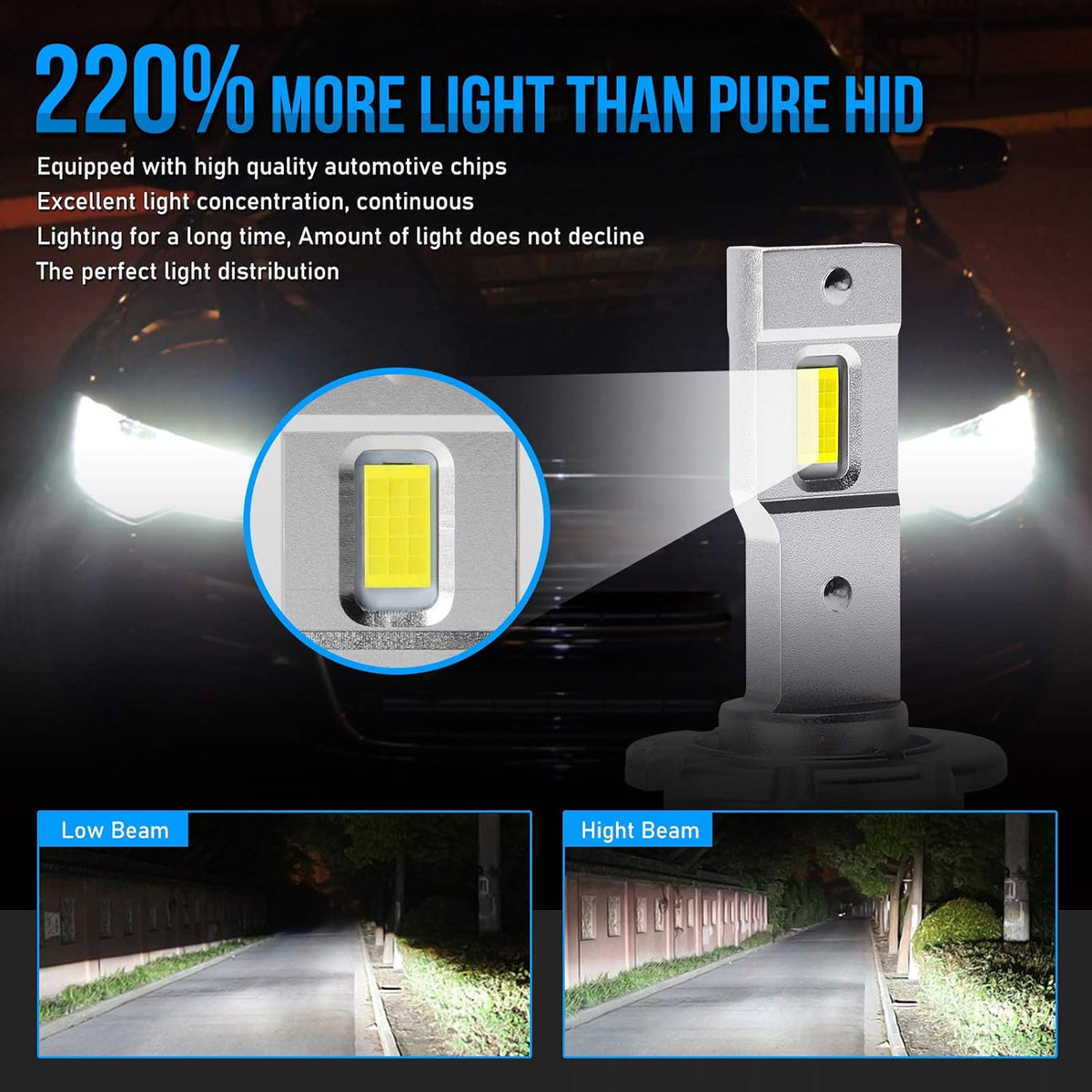 D4S LED Headlight Bulb Conversion Kit, 8600LM 6000K White 35W V79409