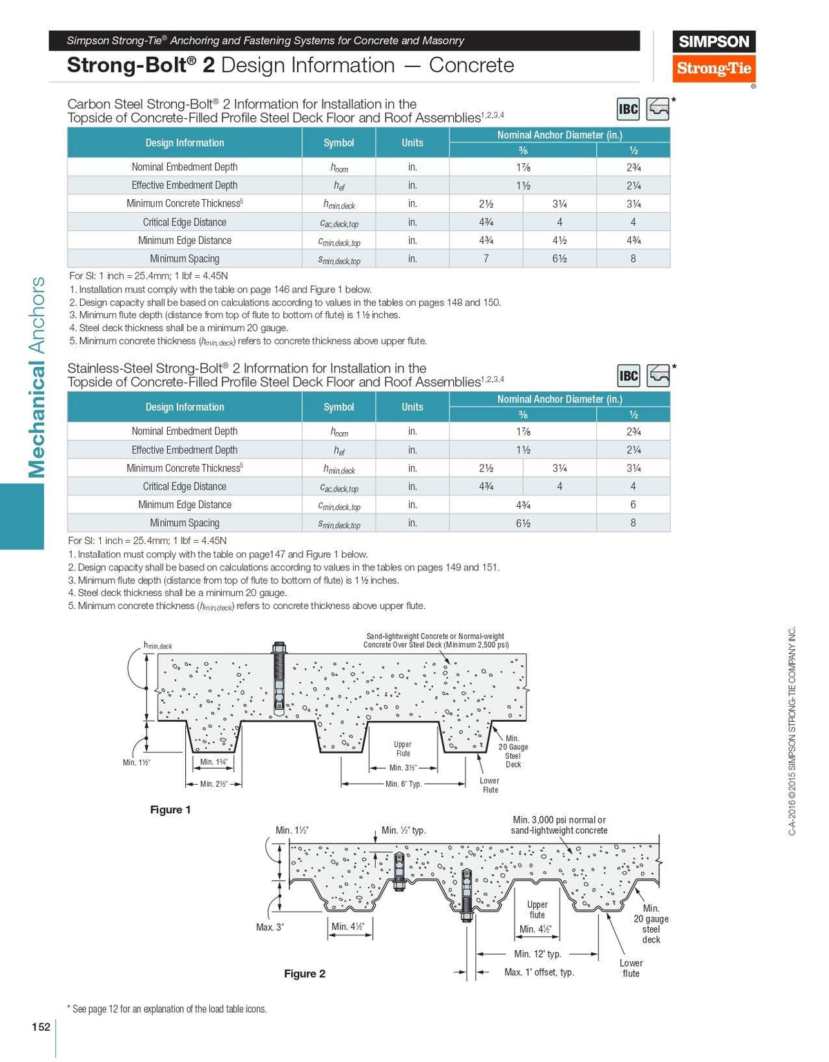 1x22 x 15x22 Wedge Anchor Pack of 5 Y15580