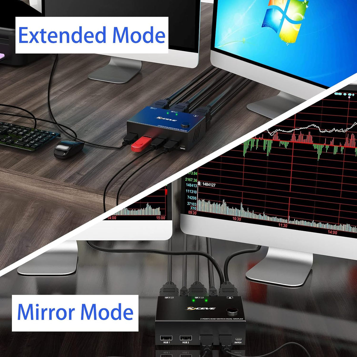 HDMI KVM Switch 2 Port 4K@30Hz D816