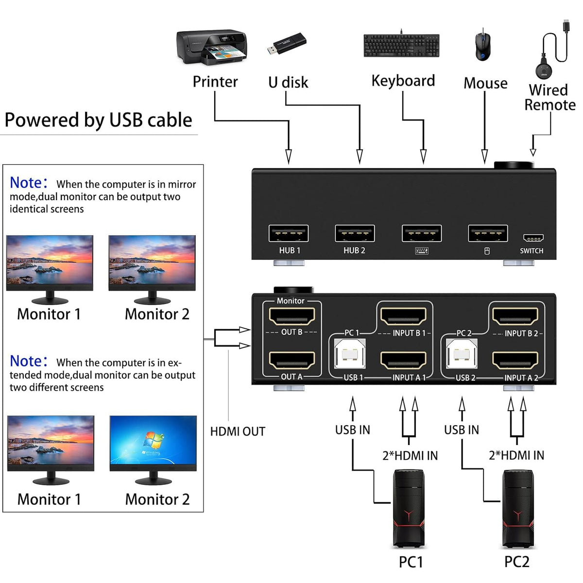 HDMI KVM Switch 2 Port 4K@30Hz D816