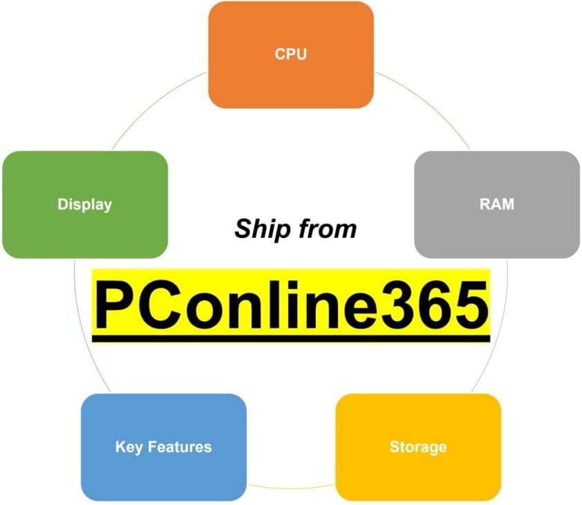 27" Full HD All-in-One Desktop Computer, AMD Ryzen 5 5500U, 16GB RAM, 512GB SSD + 1TB HDD, Windows 11 Home, Black R8748
