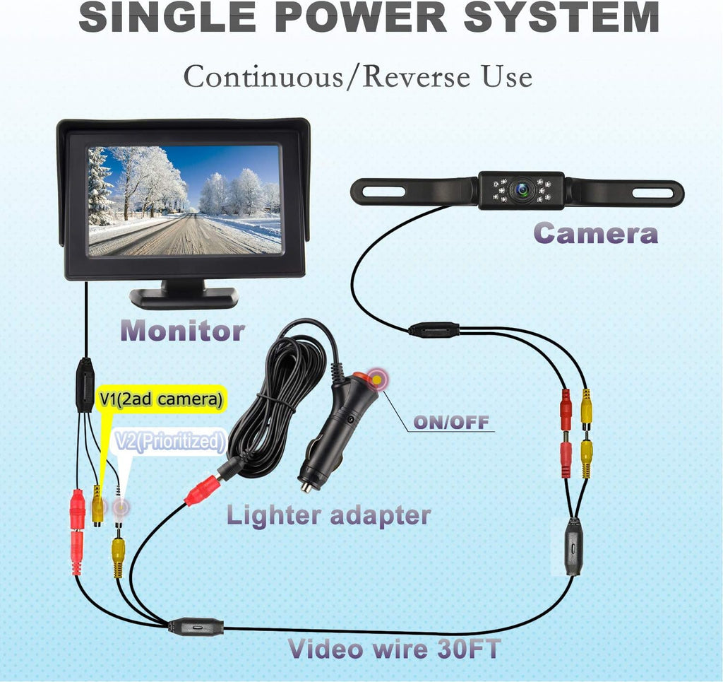 HD Backup Camera and Monitor Kit X356