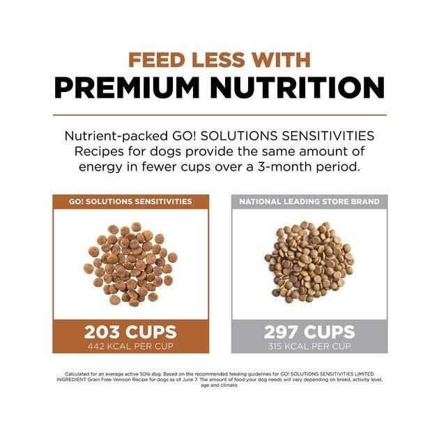 Limited Ingredient Venison Dry Dog Food F5435