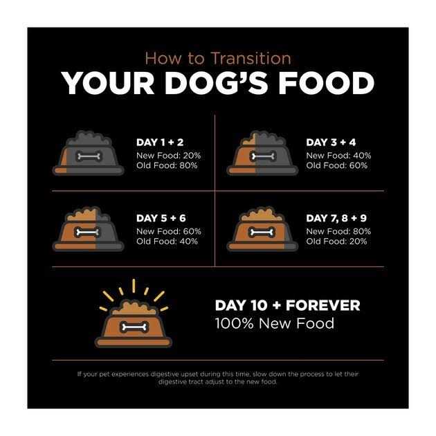 Limited Ingredient Venison Dry Dog Food F5435