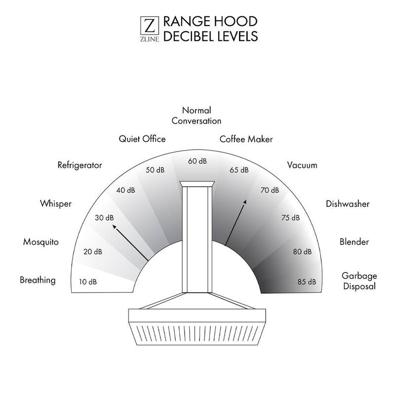 30 in. 400 CFM Ducted Wall Mount Range Hood in Stainless Steel L176896