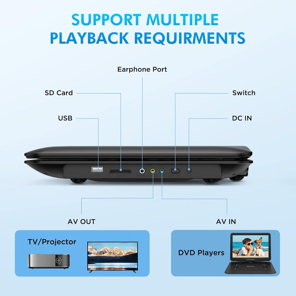 17.9" Portable DVD Player with 15.6" HD Swivel Screen, Rechargeable Battery, Remote Control S79679
