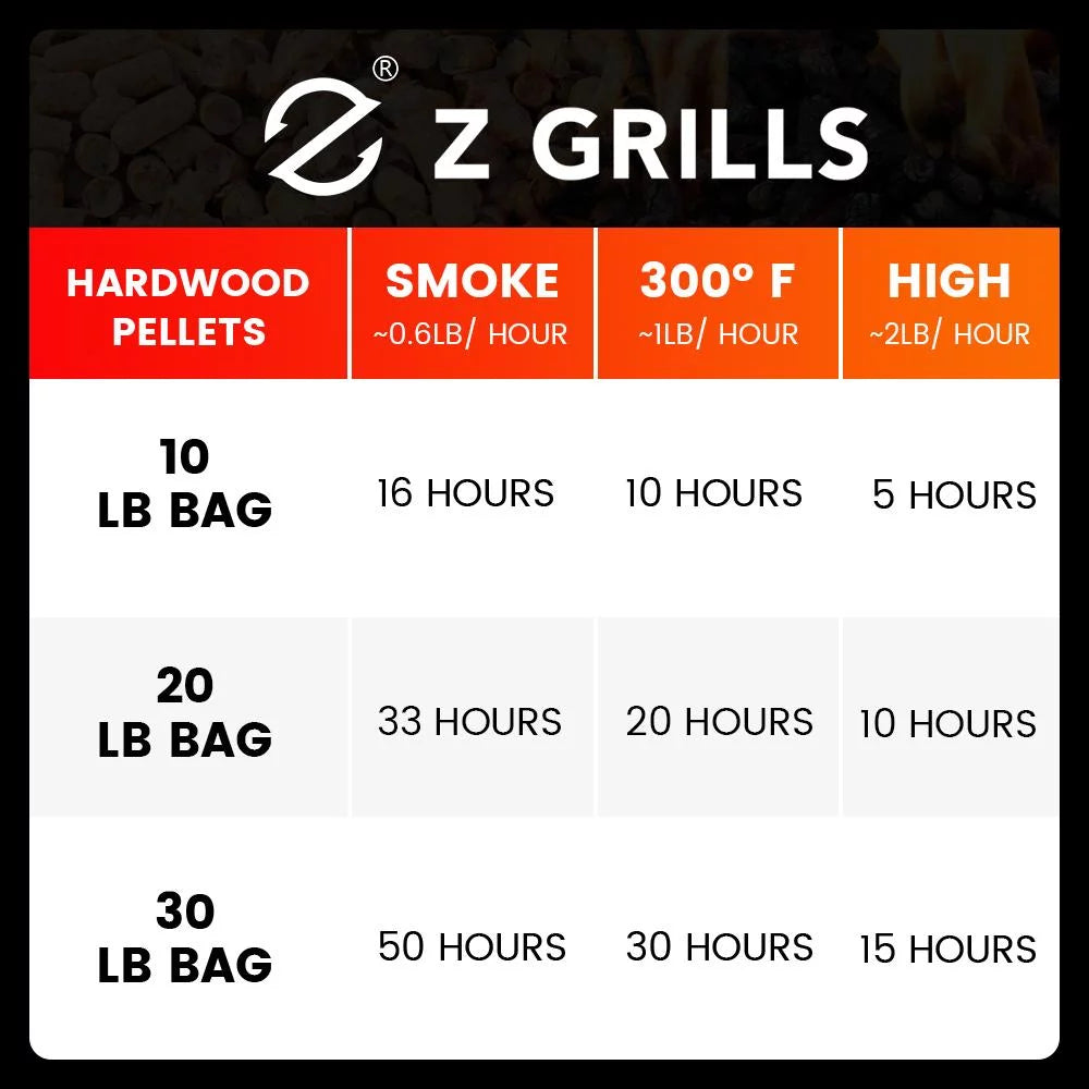 Oak Wood Pellets 20lbs W640