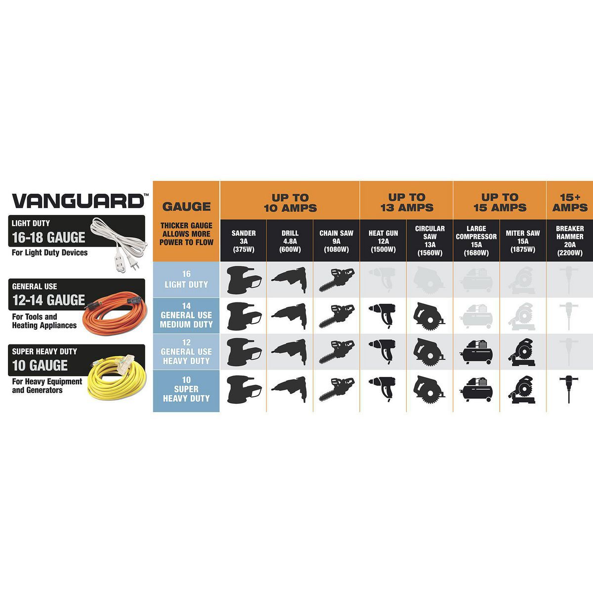 25 ft. 12/3 Gauge Multiple Outlet Extension Cord with Indicator Light, Yellow, Black R27156