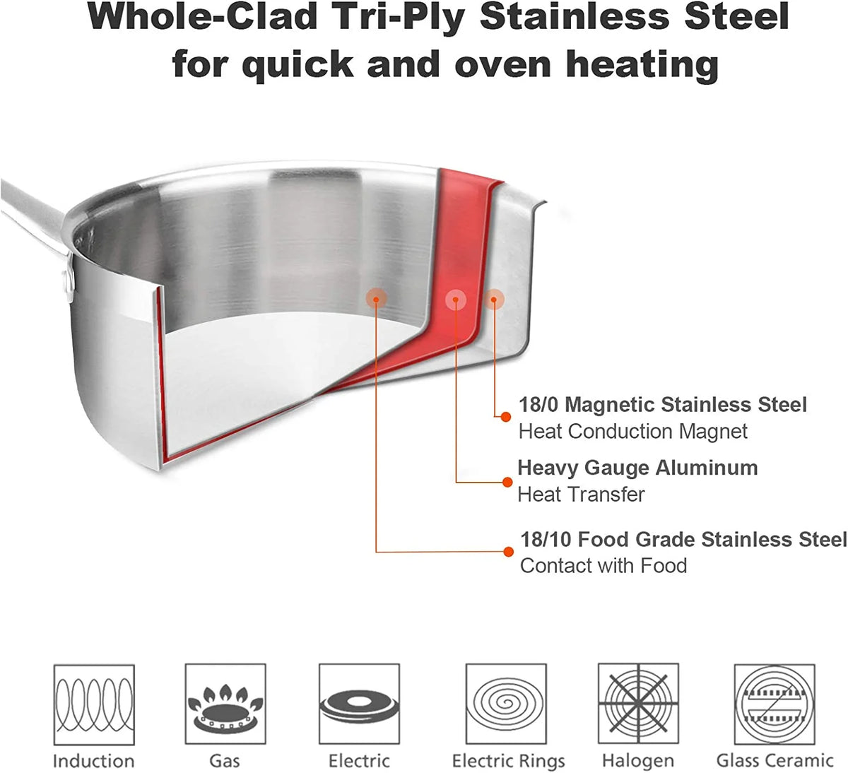 Whole-Clad Tri-Ply Stainless Steel Induction Cookware Set 14PC G8800