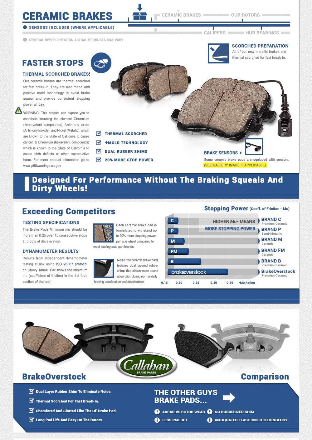 5 Lug Brake Disc Rotors and Ceramic Brake Pads with Clips X830534