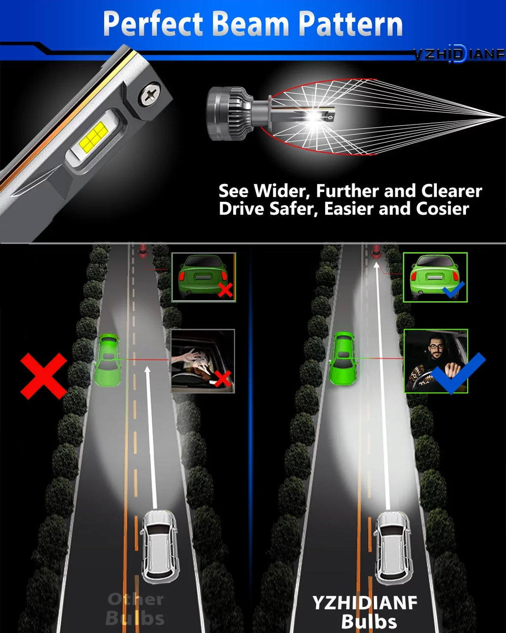 H1 LED Headlight Bulbs 120W 22000 Lumens 6500K Cool White IP68 Waterproof 2 Pack V507