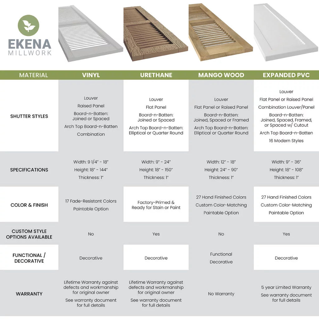 Real Wood Joined Board-n-Batten Shutters F188278