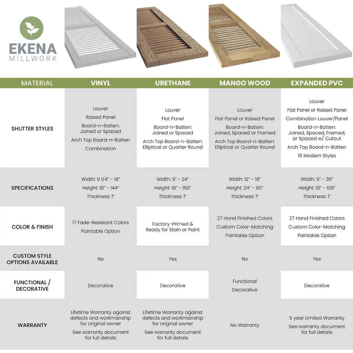 Real Wood Joined Board-n-Batten Shutters F188278