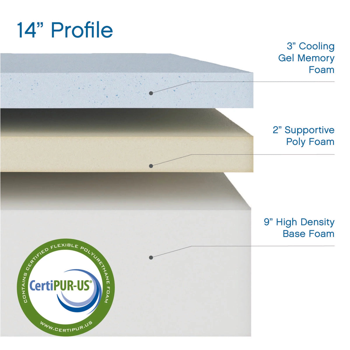 Queen Gel Memory Foam Mattress with 2 Pillows X863796