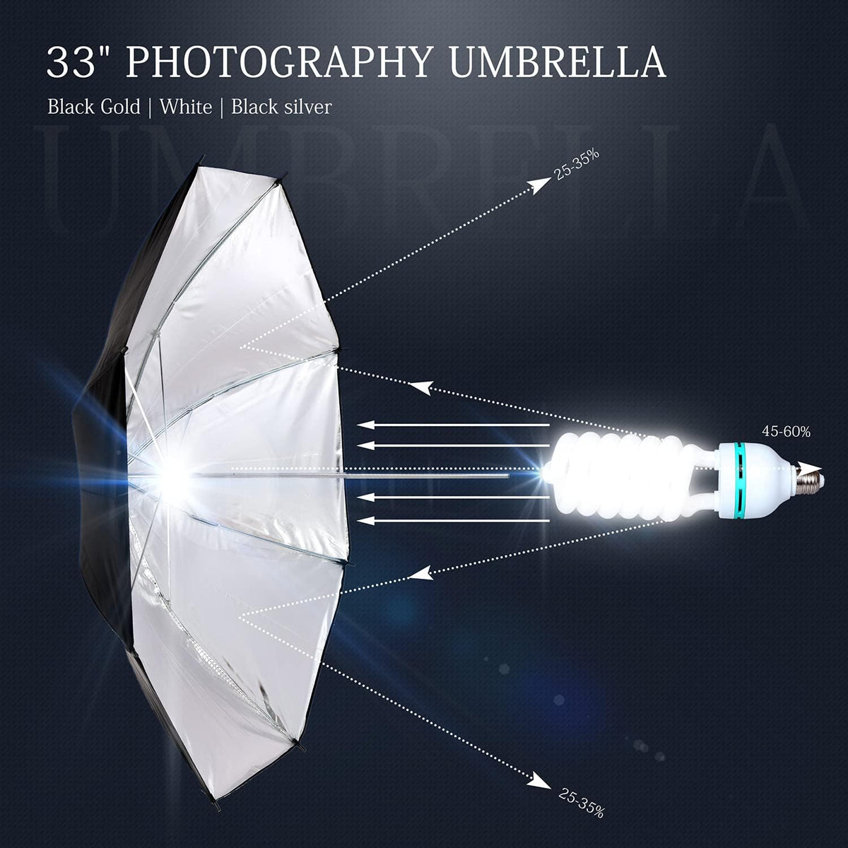 Photographic Umbrella Soft Box Lighting Kit with Cantilever Soft Box, 2m Light Stand, 2-in-1 Reflector V785
