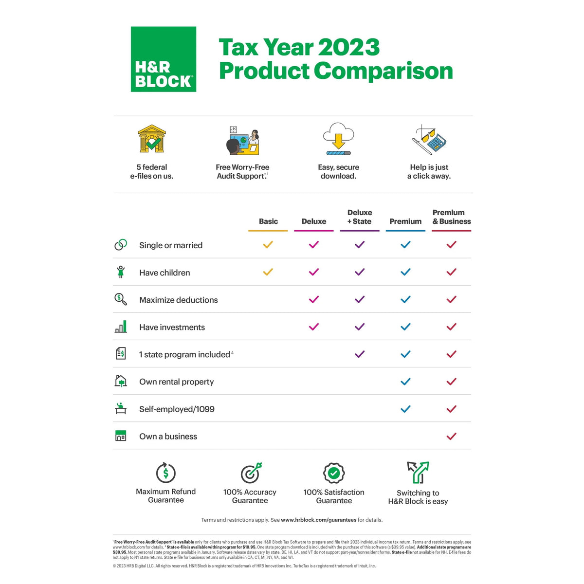 2023 Deluxe State Tax Software O45451