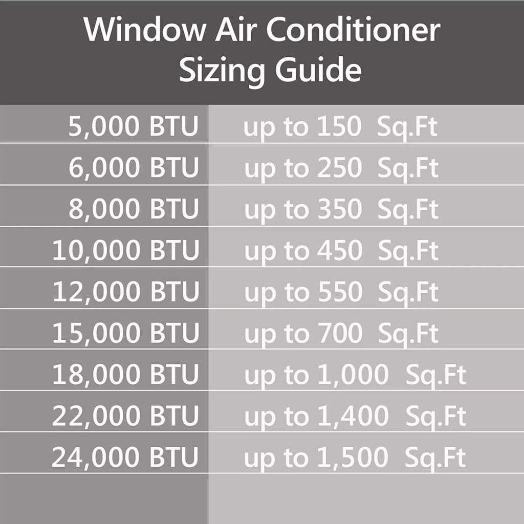 10,000 BTU 115V Smart Window Air Conditioner P690417
