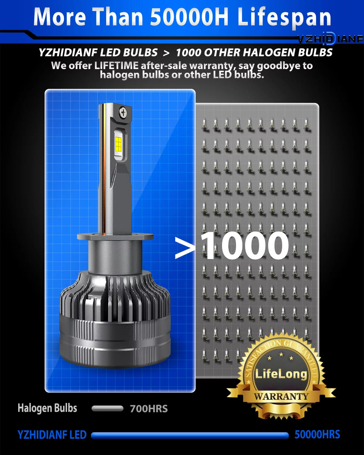 H1 LED Headlight Bulbs 120W 22000 Lumens 6500K Cool White IP68 Waterproof 2 Pack V507