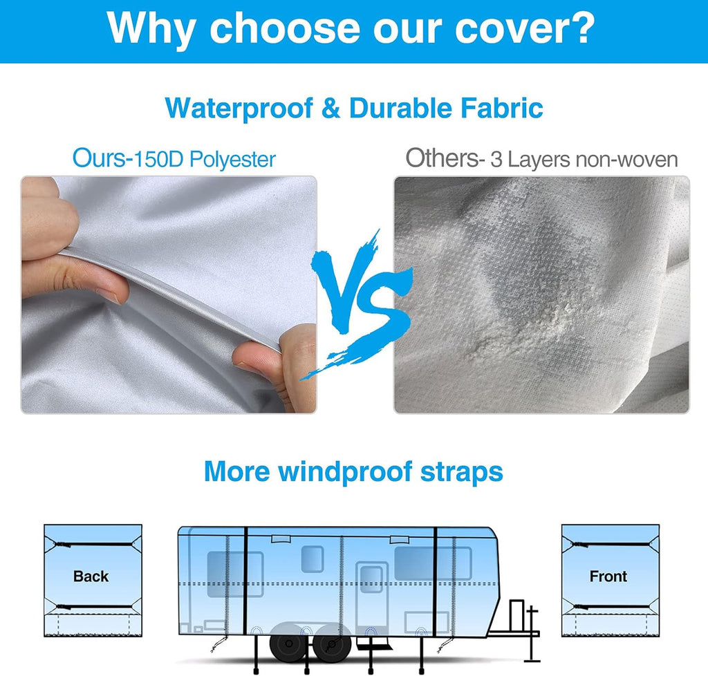 Rip-Stop RV Cover Waterproof Camper Cover with Gutter Covers G57597