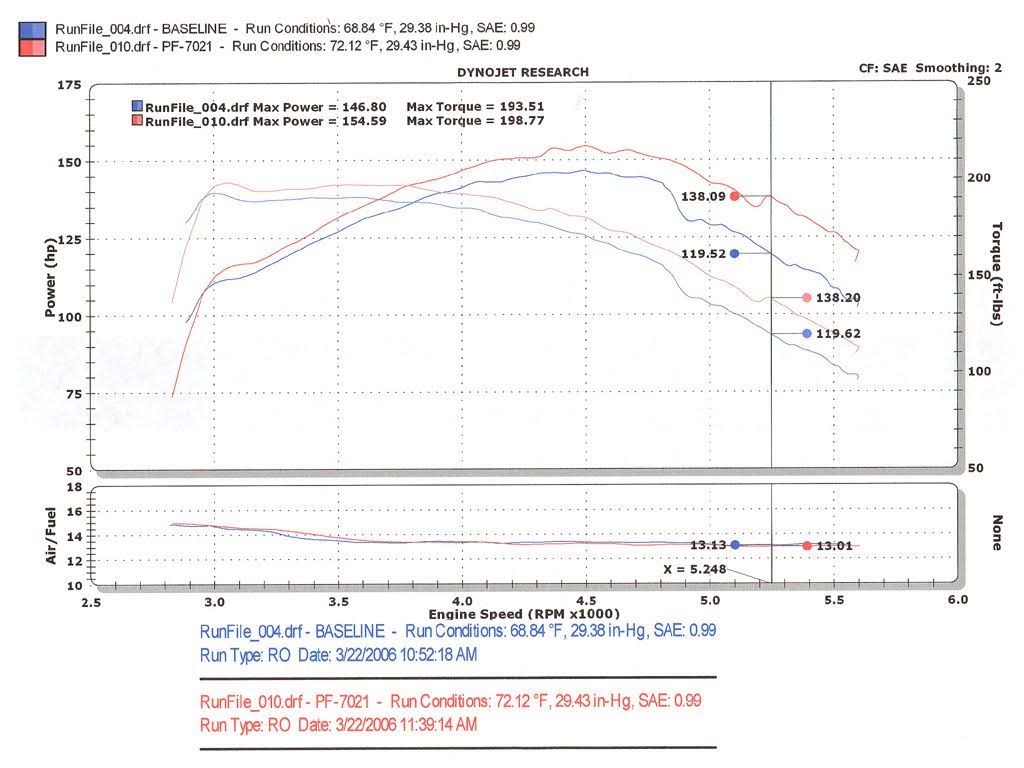 Air Intake System U6233