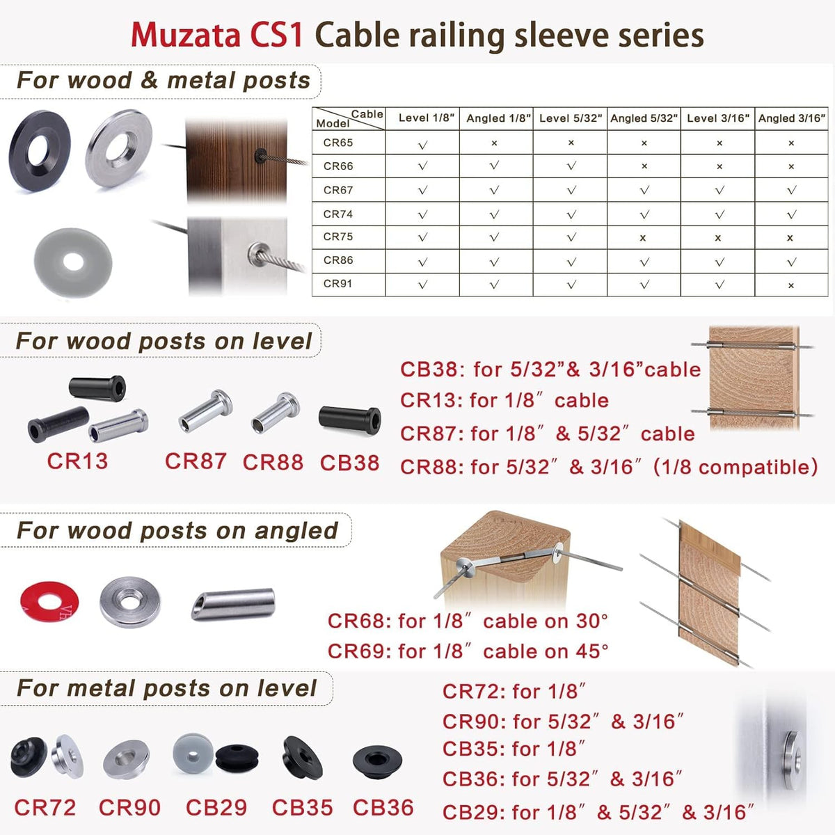 Black Stainless Steel Cable Railing Kit Hardware for 1/8" Wire Rope Wood Posts T316 Marine Grade Deck Stair Railing S26021