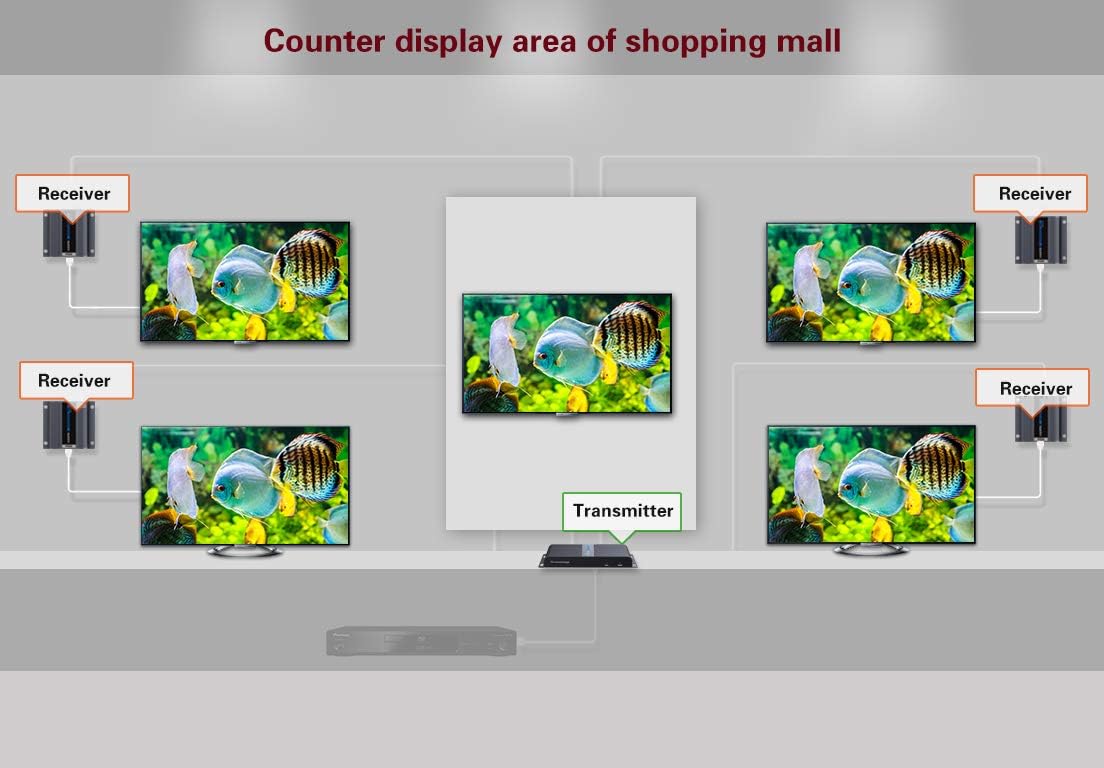1080P 1x4 HDMI Splitter Over Cat6 Extender with IR, Up to 40M Or 131 Ft N6086